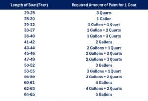 sailboat bottom paint calculator